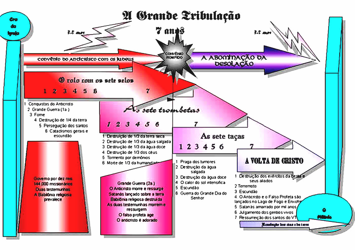 atribulacaografico